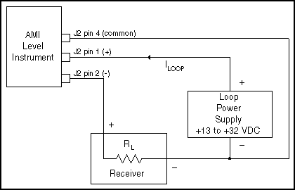 13X Series Liquid Helium Level Monitors Interface Options